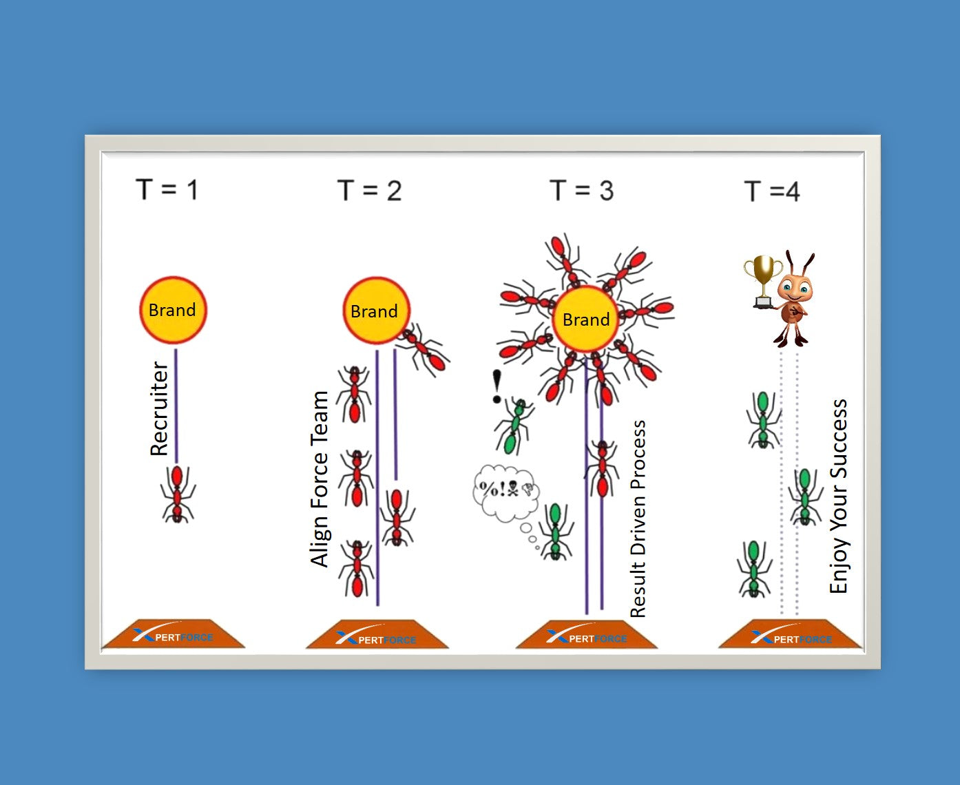 XpertForce Ant pheromones Tier System